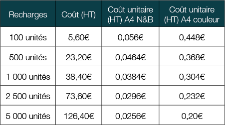 Tarifs impression de la carte Copy plus